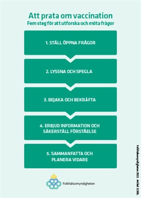 Att prata om vaccination